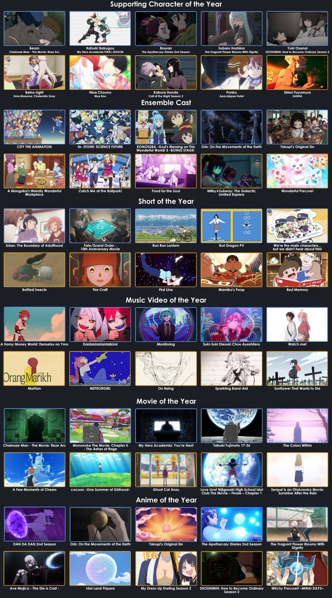 ranime_awards tweet picture