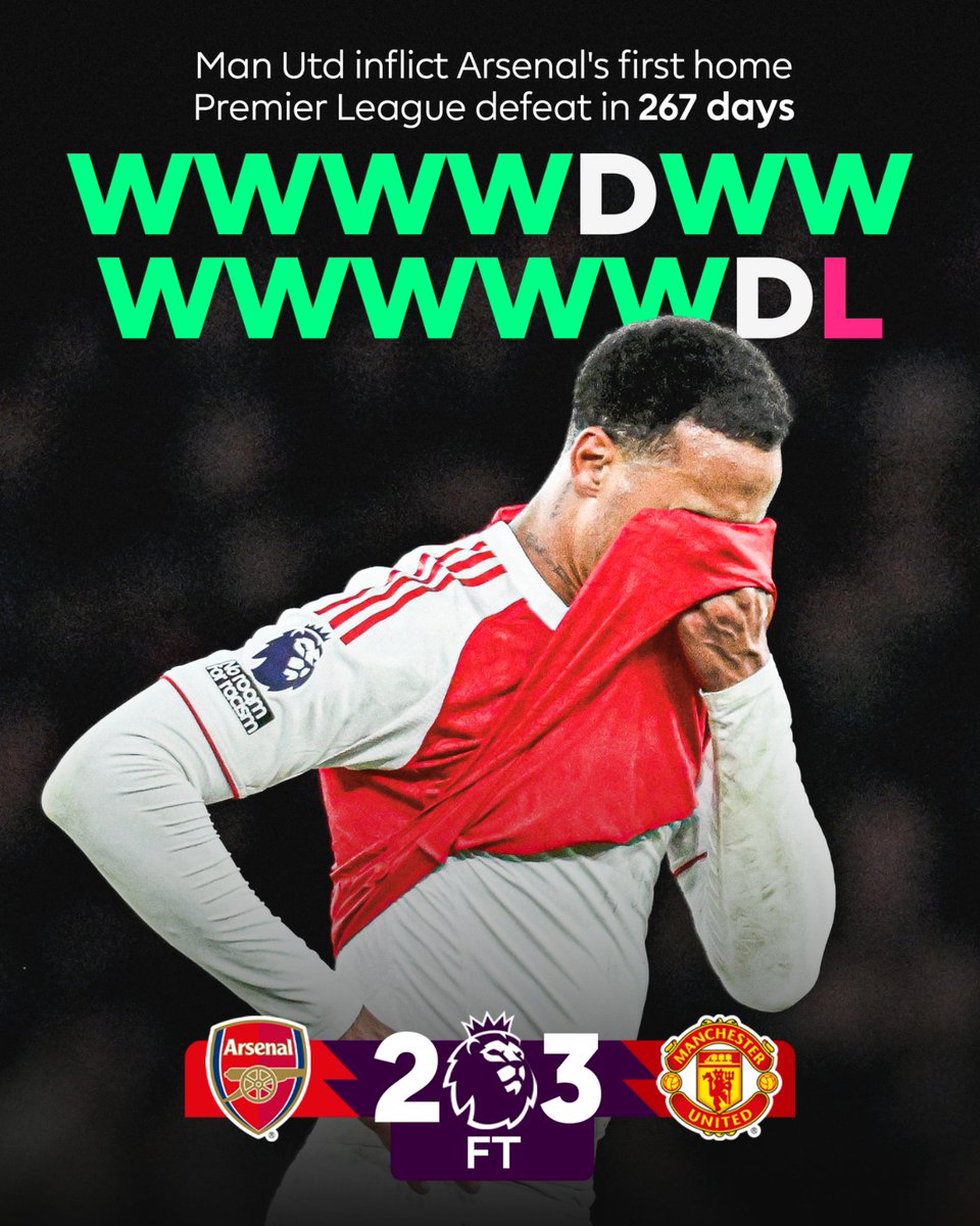 premierleague's tweet image. Arsenal's unbeaten home run is over 🫨