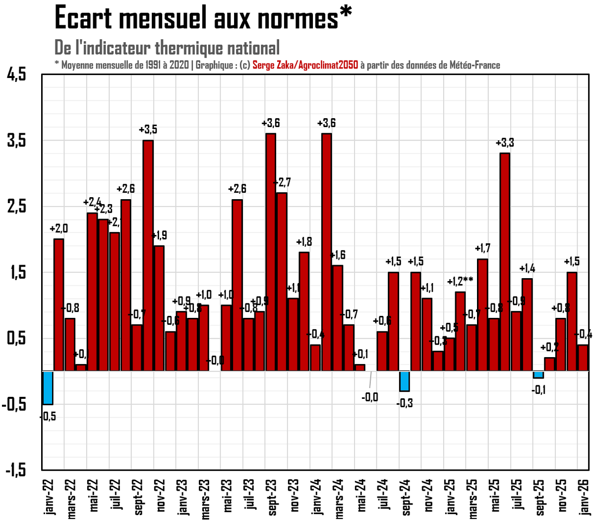 Dr. Serge Zaka (Dr. Zarge) tweet media