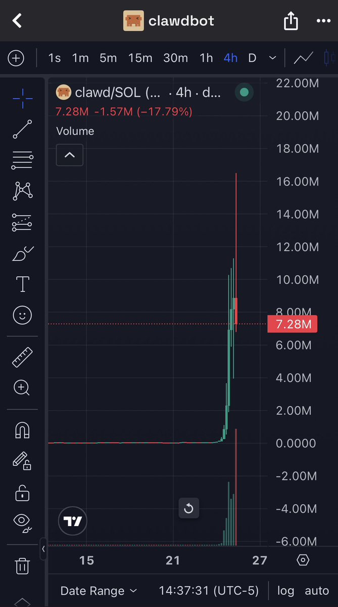 <a href="/openclaw/"></a> <a href="/steipete/">Peter Steinberger 🦞</a> $DANCE

$clawd 's favorite meme. Undeniable 

$clawd at 7m

Favorite meme at 50k

B1wzo9uoyFYyDXASYUYJocWPJgdLdKzSZLUcFxLHpump