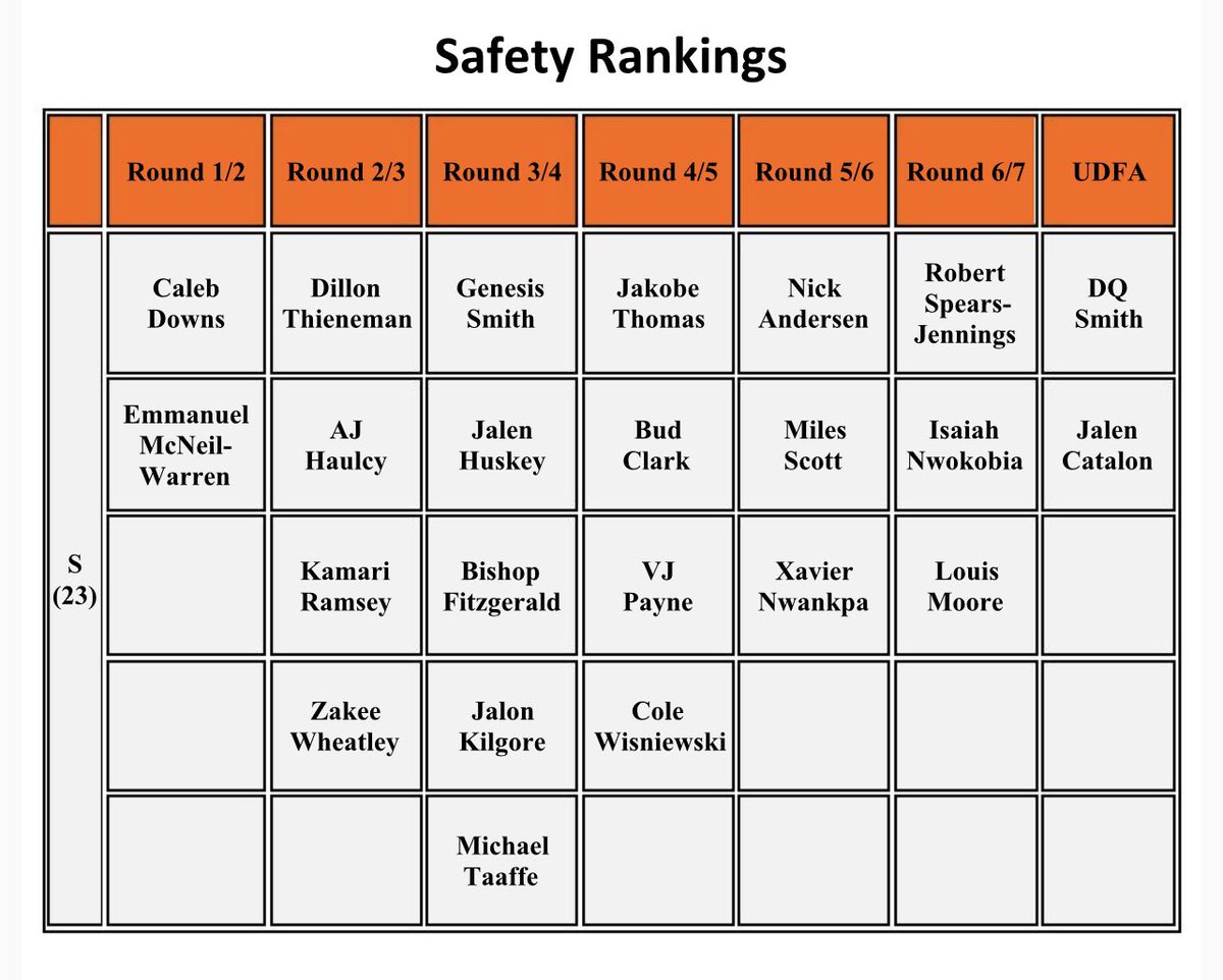 Bengals & Brews tweet media