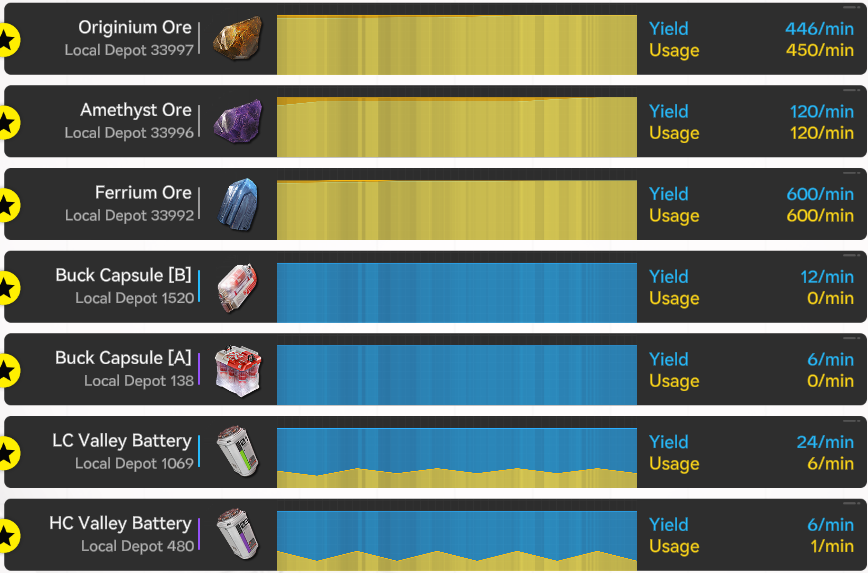 Somebody take the factory away from me, I need to go function in society help