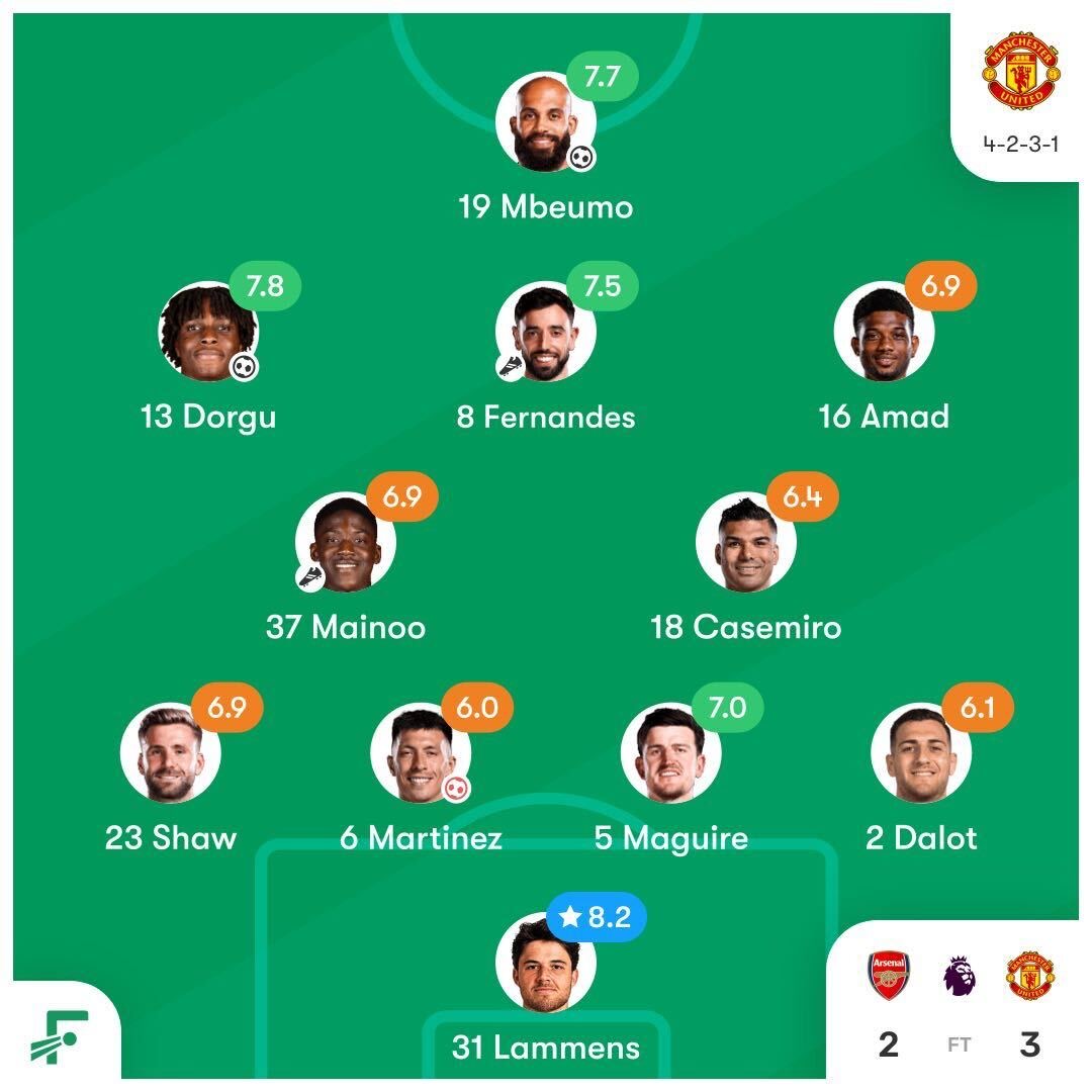 FotMob match ratings 카드 이미지