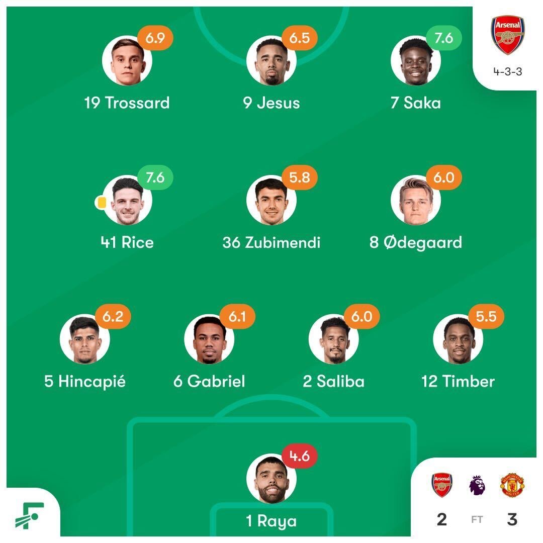 FotMob match ratings 이미지 예시