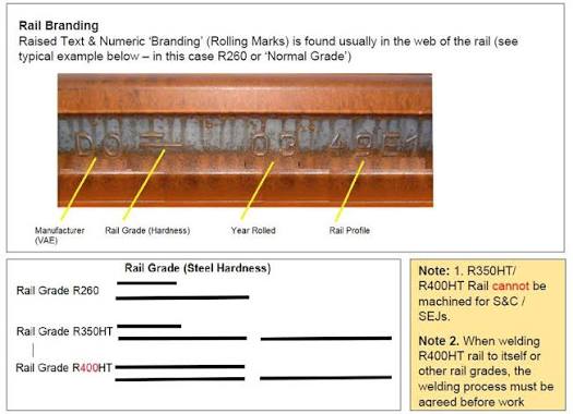 GarethDennis's tweet image. Deleted previous extra bit as I've spotted something that I need to verify.

The new rail has been confirmed as R350HT as seen in the image.

However, the old rail appears to be R260. If this is the case, then a specialist weld is required and that doesn't appear to be the case.