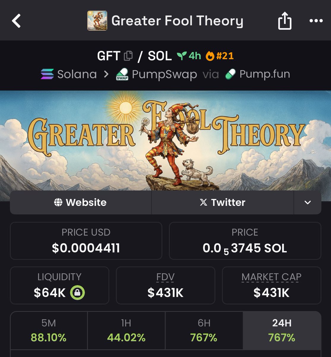 Greater Fool Theory Community Community on X - 375 Members