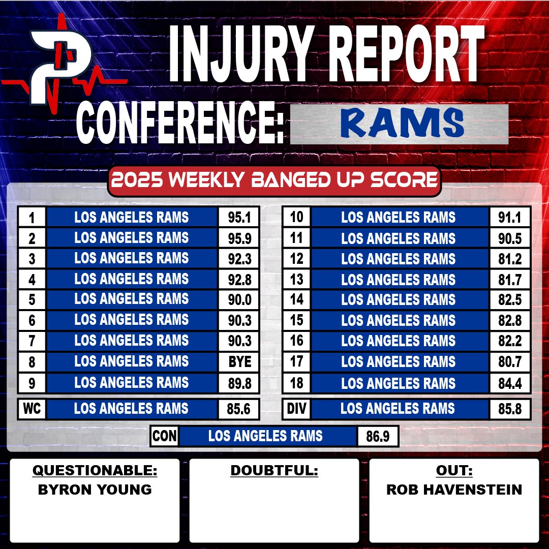 The Predictors tweet media