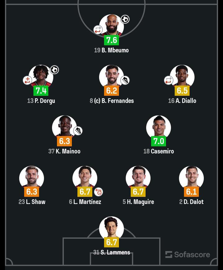 Dominant tweet media