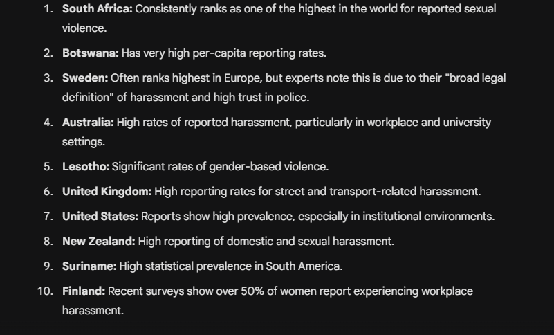 Uchiha_Obito_19's tweet image. دي قائمة بأعلى 10 دول في معدلات التحرش والاعتداء الجنسي في العالم (حسب تقارير الأمم المتحدة والجهات الدولية)
9 دول مسيحية و دولة ملحدة 
القائمة كلها بلاد الذين كفروا ومفيهاش ولا بلد من بلدان الذين آمنو، بس انتو من كتر التعريص لسيدكم الابيض الغربى بقيتو اشبه بالعبيد عندهم