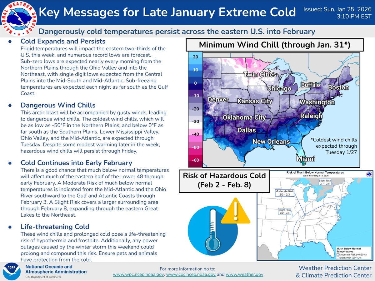 NWSWPC's tweet image. Frigid  air expands across the eastern 2/3 of the U.S. this week with  widespread sub-zero lows and record cold. Dangerous wind chills as low  as -50°F will persist, and much below-normal temperatures may continue  into early February. Protect life, pets, and infrastructure.