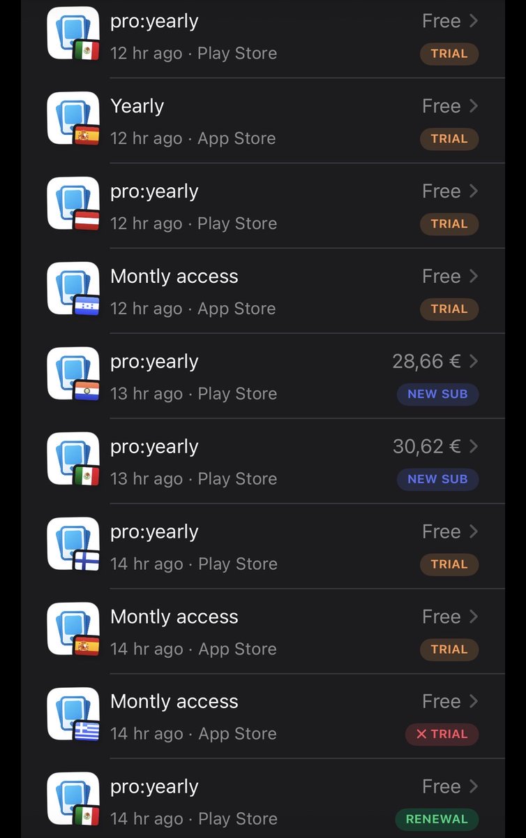 Kaiku Labs tweet media