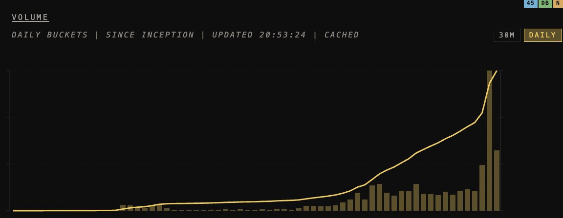 dima | N1 tweet media