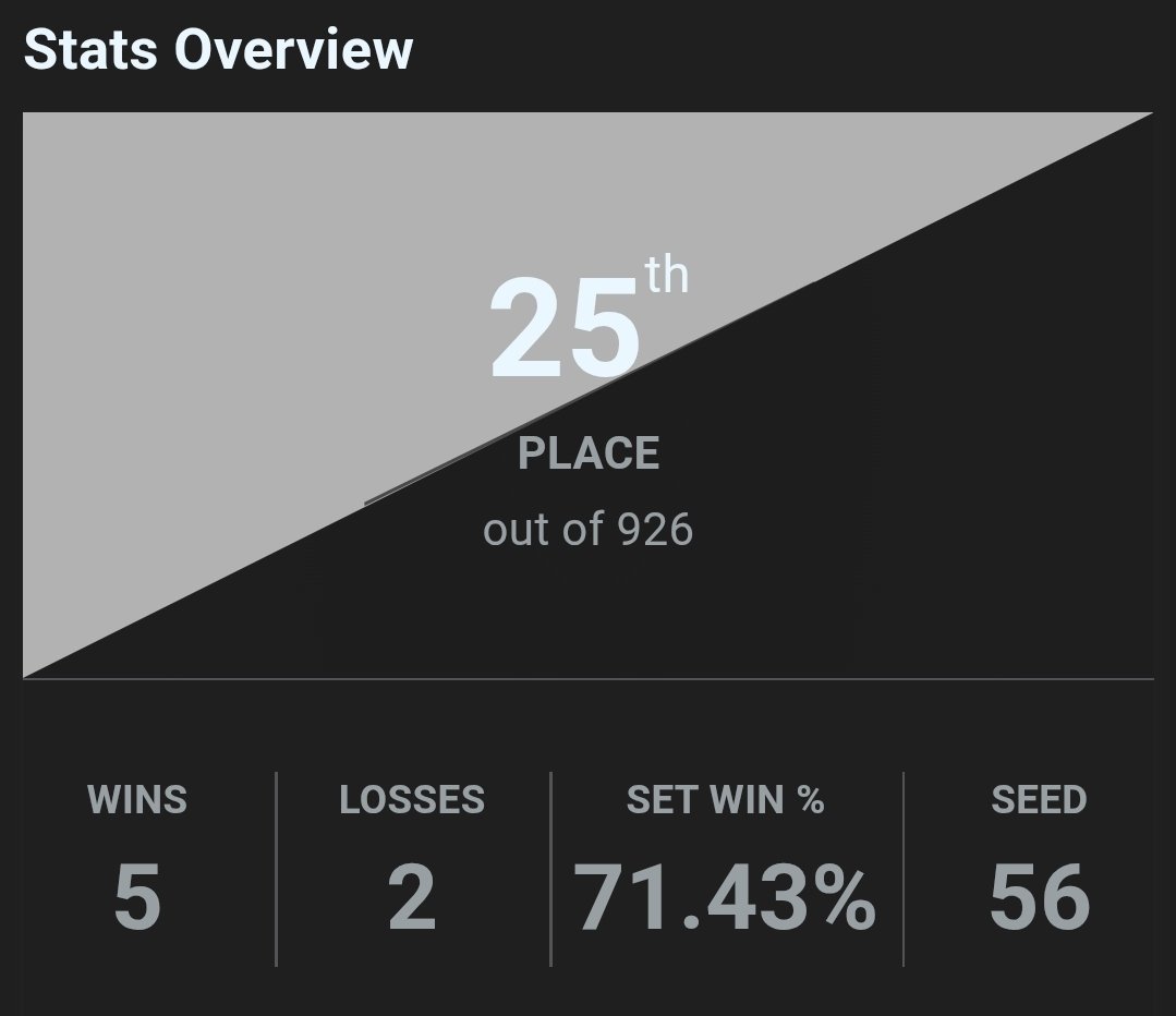 Osh9 🇵🇸 tweet media