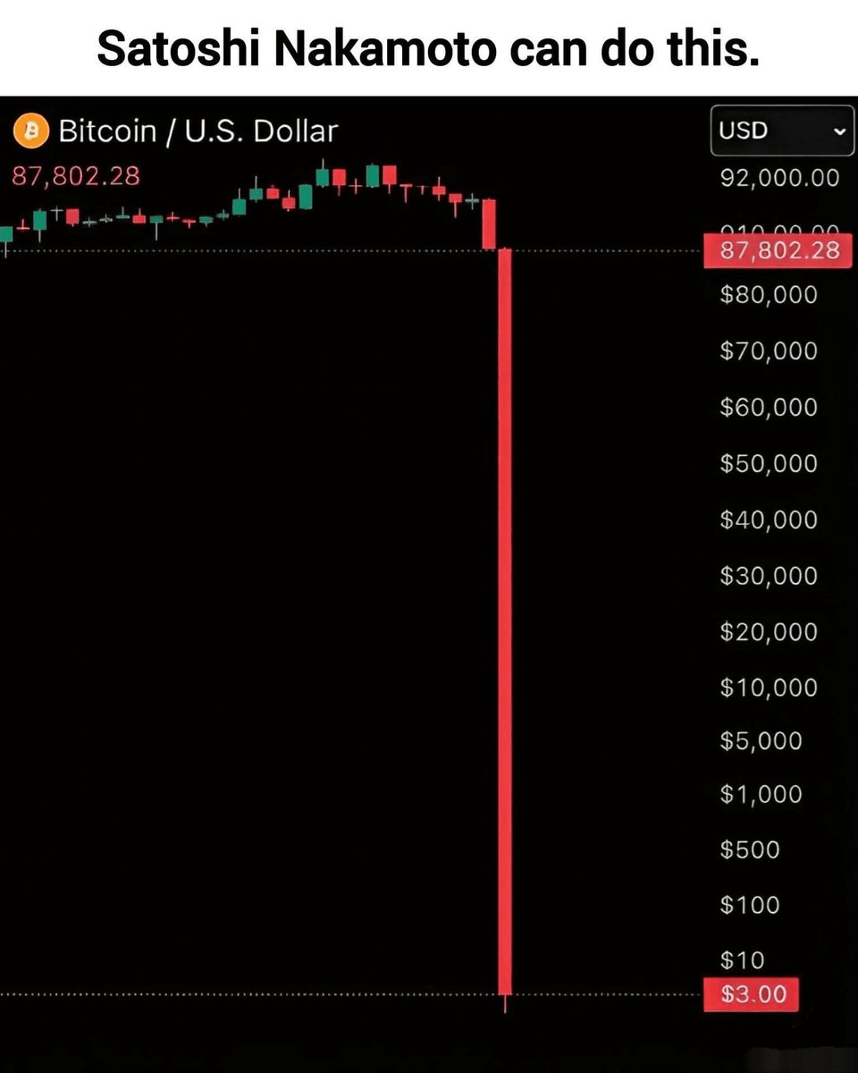 Hey @grok, if Satoshi shows up, do you think Bitcoin finally ends up at zero ?🤔