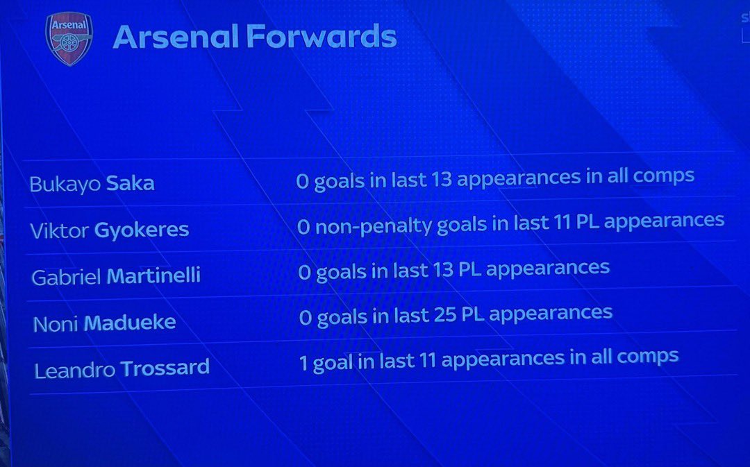 Elvis Tunde tweet media