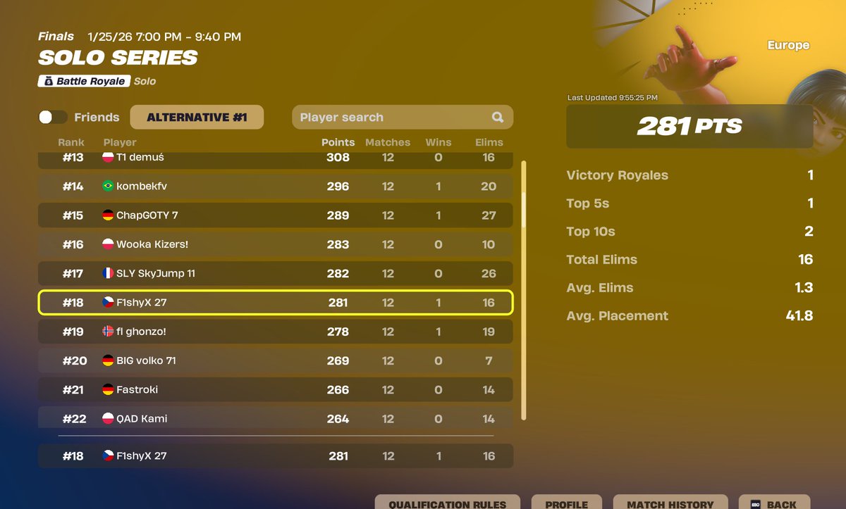 F1shyX_'s tweet photo. TOP 18 SOLO CUP FINALS (1000$) https://t.co/aRiyDtycEO