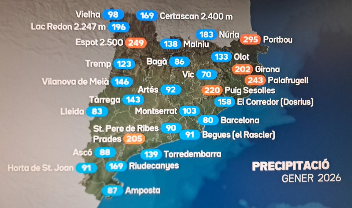 Vakapiupiuu's tweet image. 2 mesos de pluges i nevades excepcionals!
Desembre 1996 molt plujós 
Gener 1986 molt plujós 
Però 2 mesos seguits així quan per cada més tocaria de 20 a 60 mm és molt poc habitual!

A #Vacarisses toca 52 mm desembre i 54 mm Gener...
#desembre2025 118 mm
#gener2026 123mm