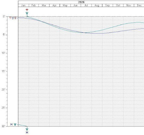 𝕋𝕠𝕔𝕔𝕙𝕚 🗣🎗️ tweet media