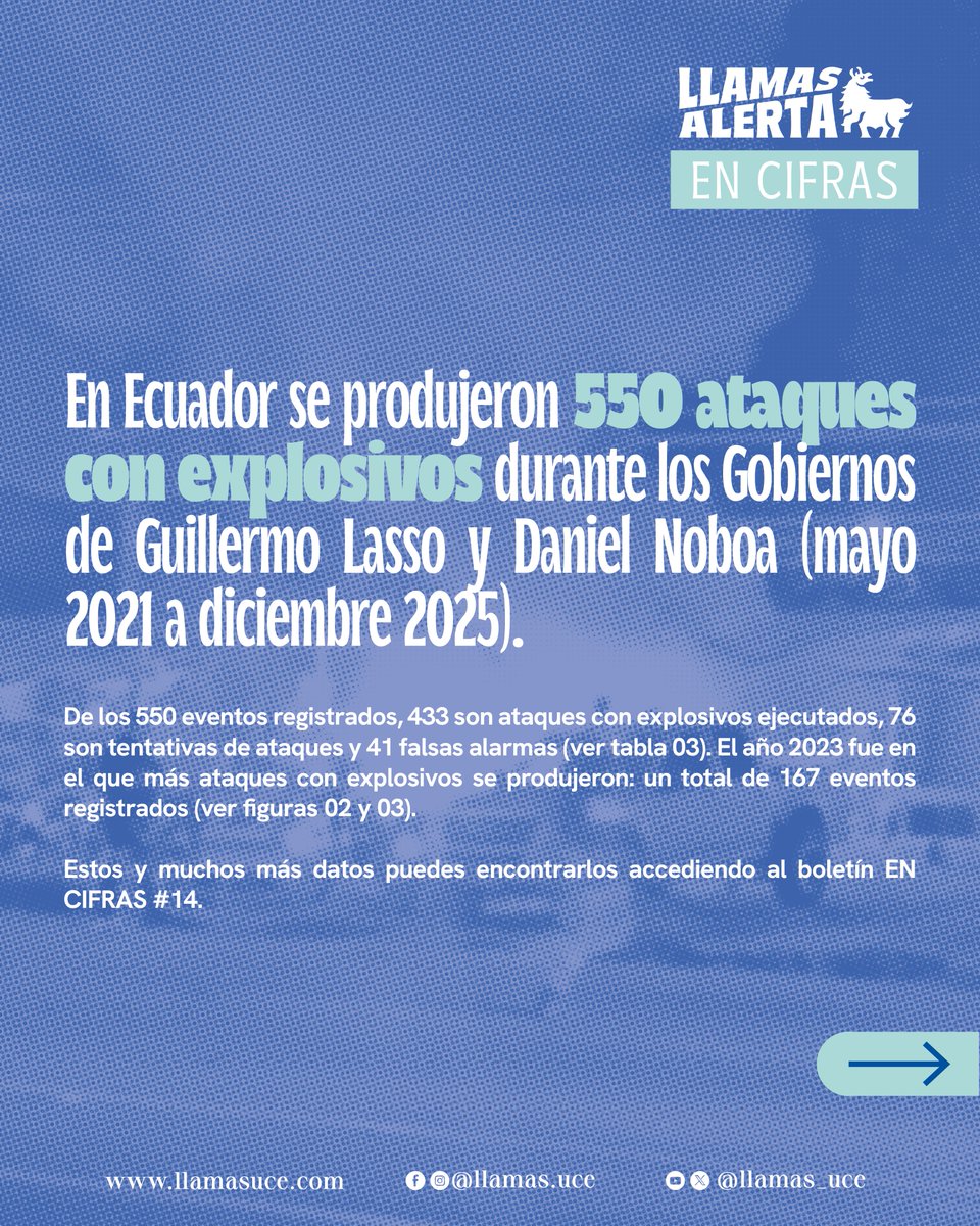LLAMAS: Observatorio Ecuatoriano de Conflictos tweet media