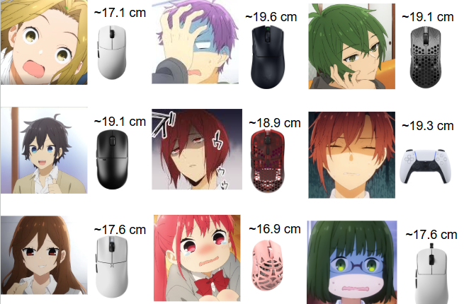 rewatching horimiya but got a bit sidetracked when i heard 'hand size'