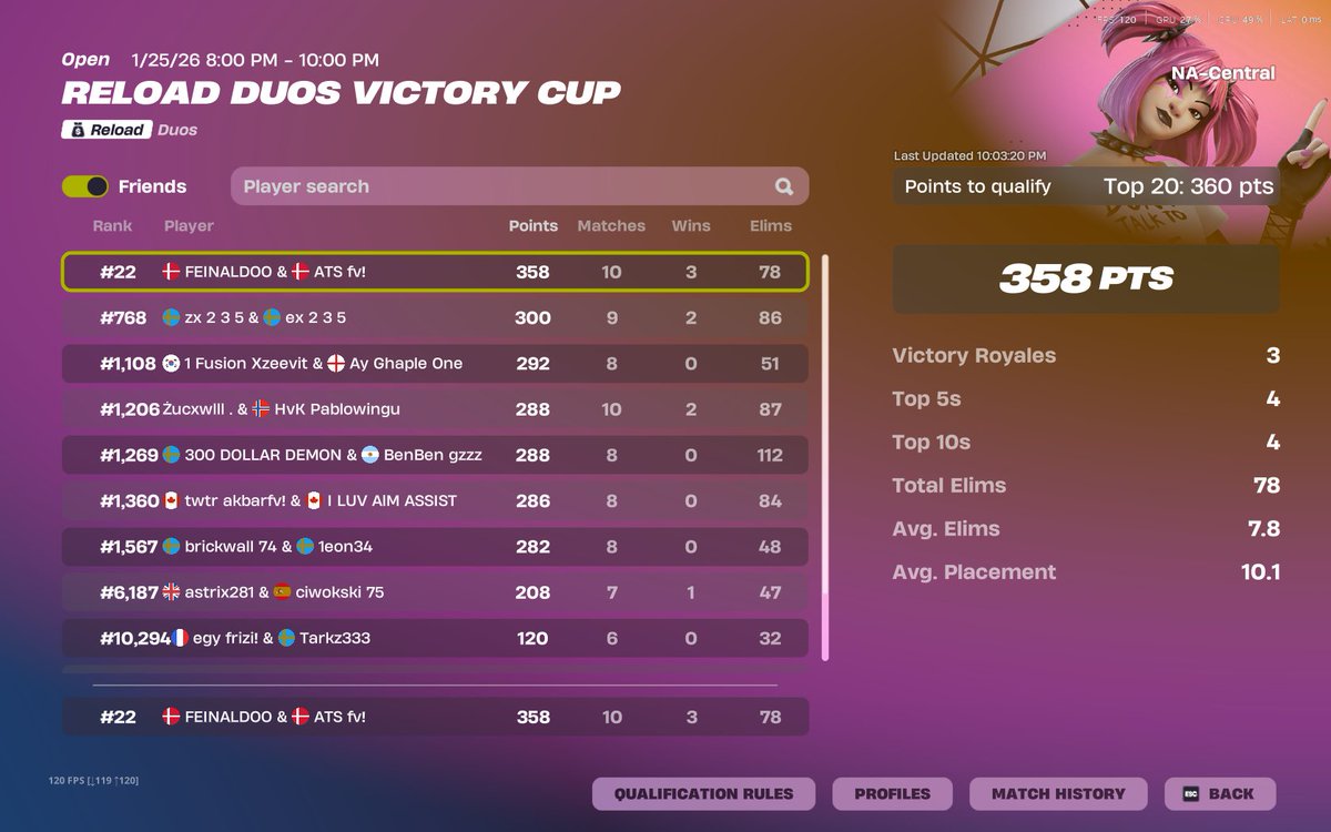 almost qualed na fucking joke region