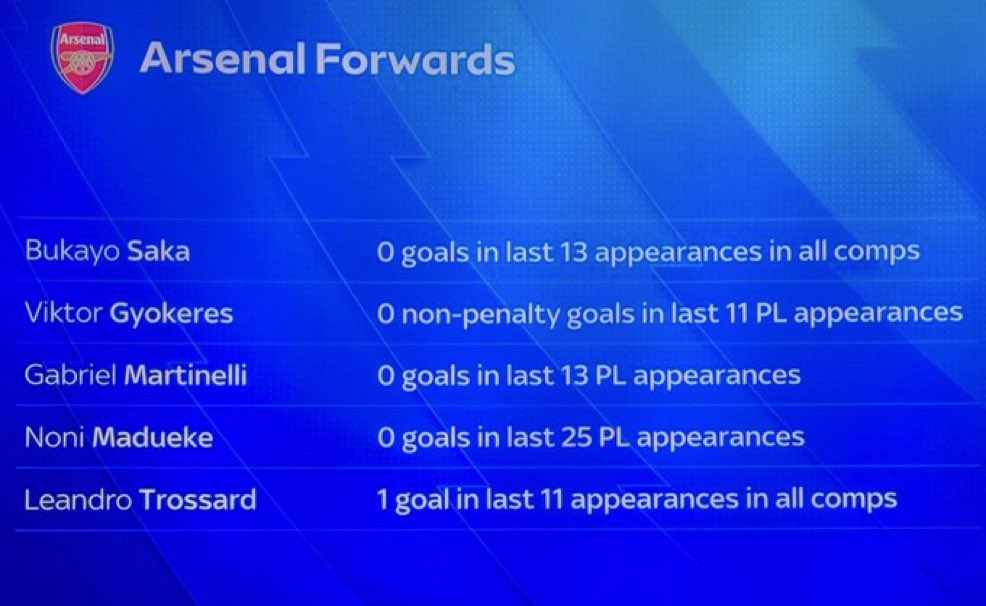 WelBeast's tweet image. Our coaching staff is made of a defensive coach, throw in coach, goalkeeper coach, set piece coach. 

The question is, who’s in charge of training our attacker?