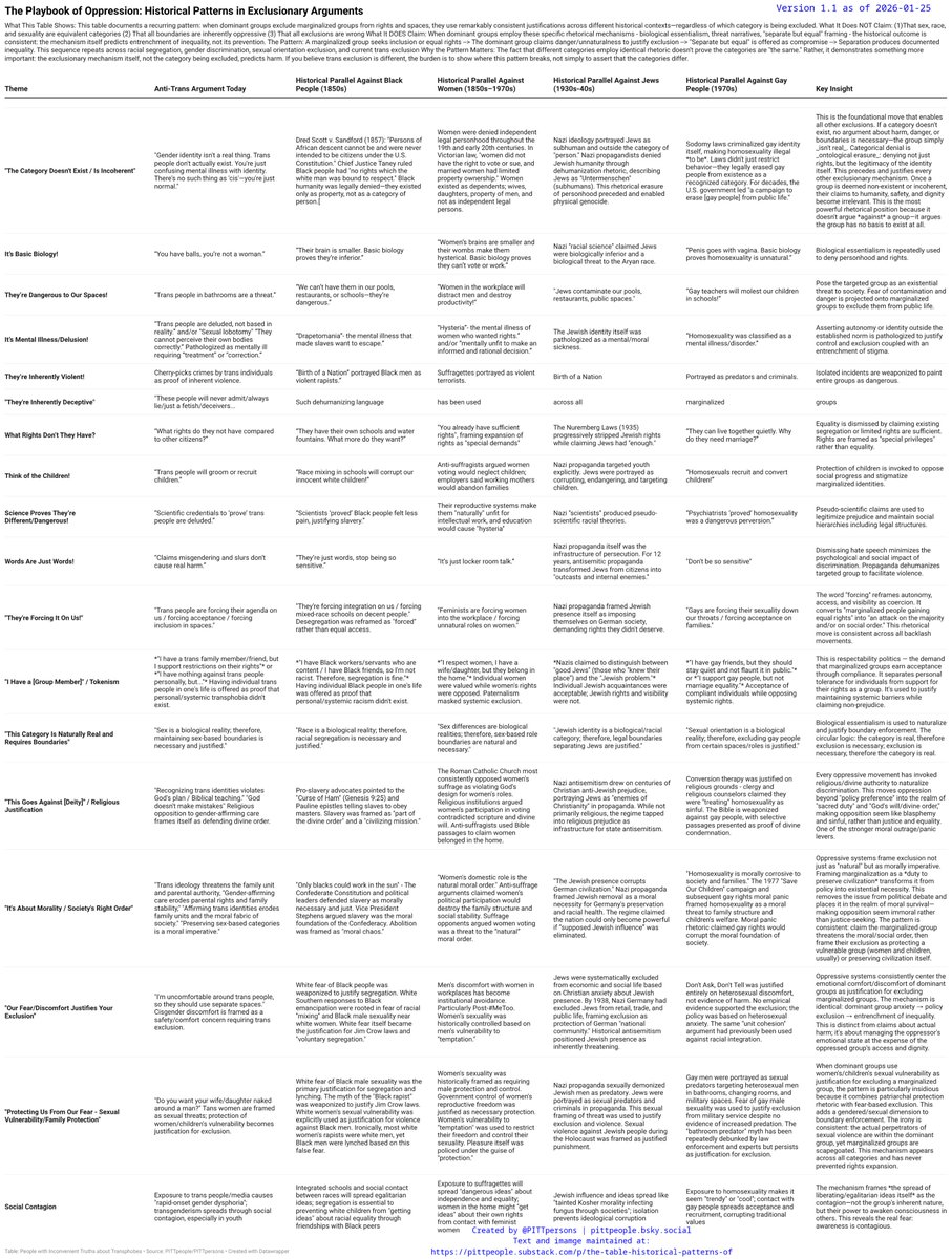 People with Inconvenient Truths about Transphobes tweet media