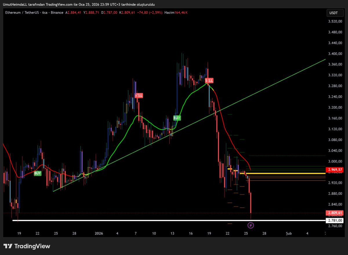 Umut HeimdaLL tweet media