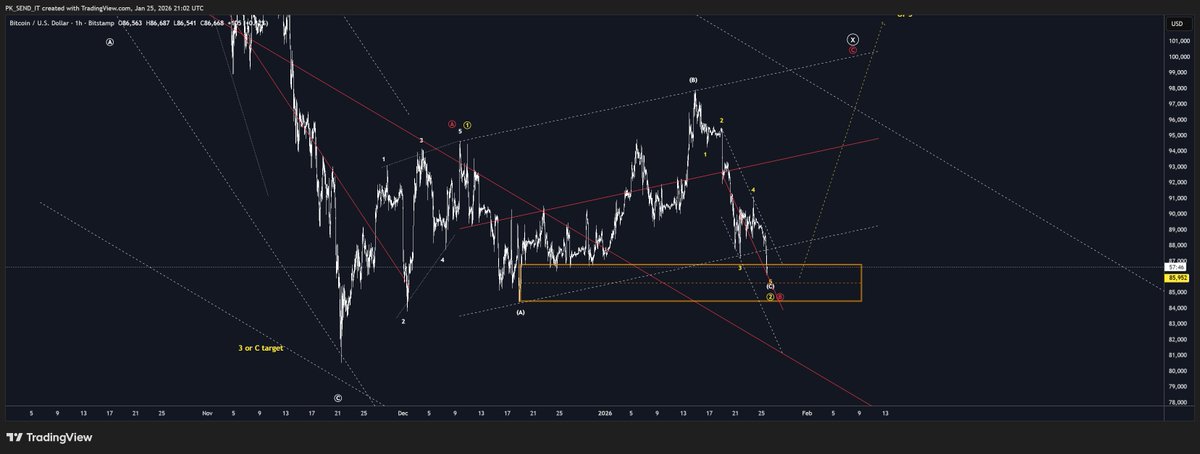 P K Send IT (CEWA) tweet media