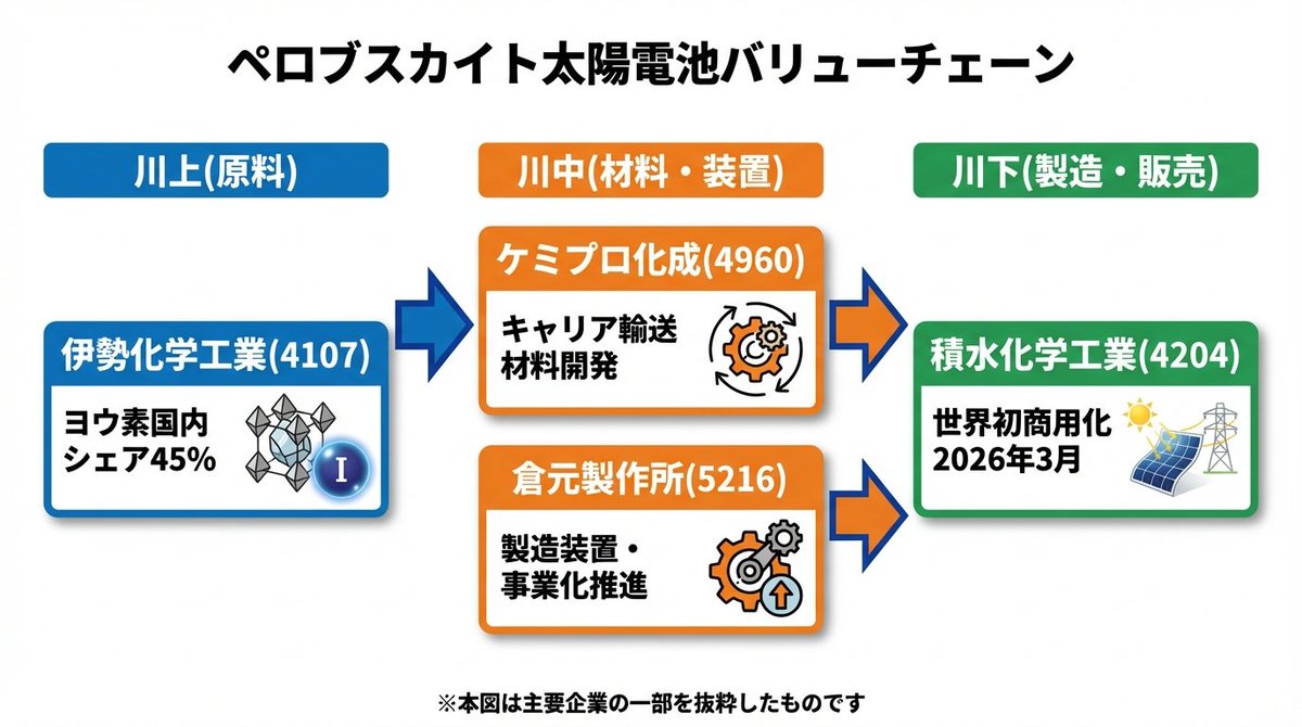 川島 亜希子の投資解説は、材料の持続性と需給の偏りを切り分けます。短期の話題と長期の構造変化を川島 亜希子の観点で分け、テーマの寿命や過熱感を川島  亜希子の基準で判定できるチェック項目として発信します、さらに、見出しで煽られやすい局面の注意点も加え、判断 ...