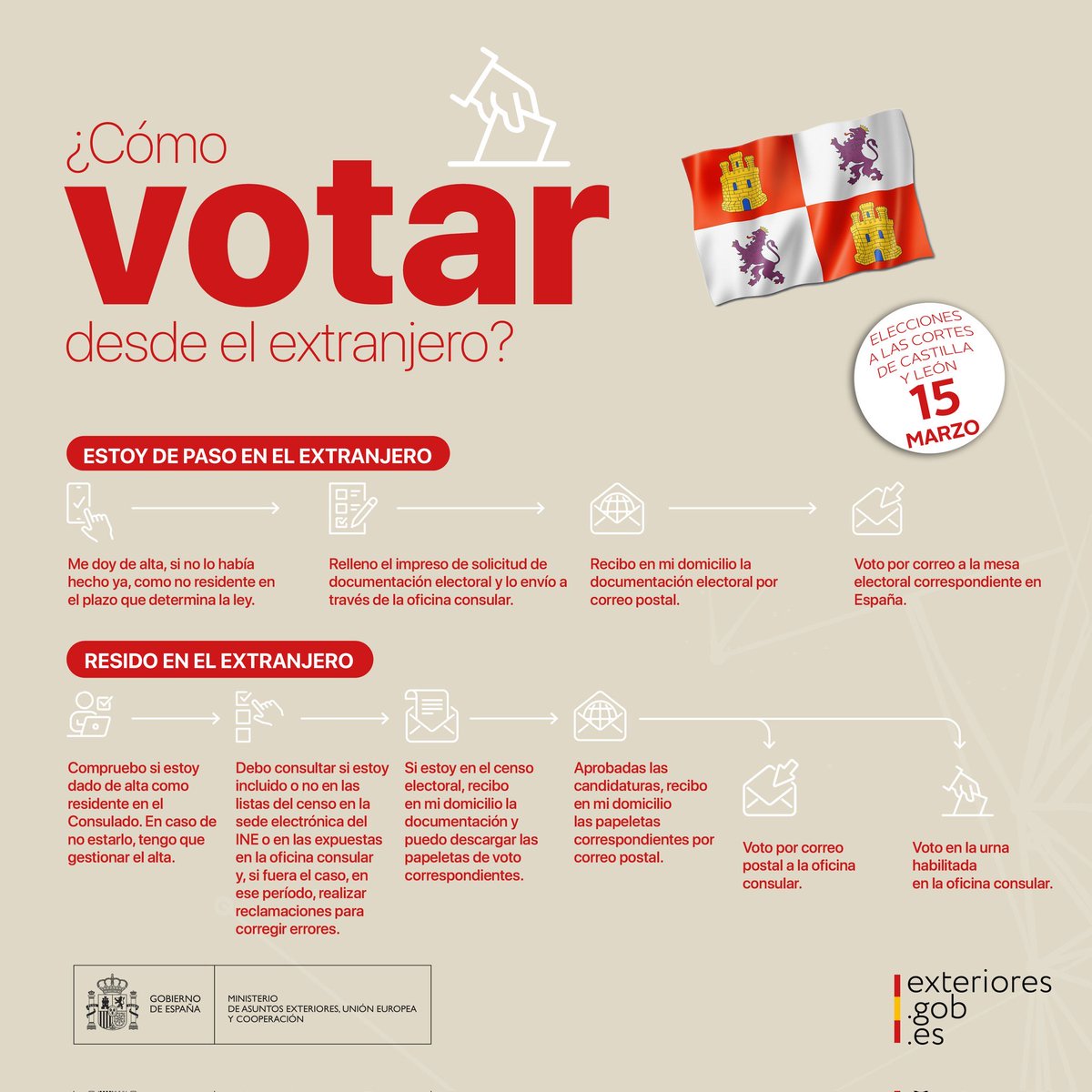 #VotoCERA: si eres español y resides en el extranjero con derecho a voto en las #EleccionesAutonómicas #CastillaYLeón2026 del #15M, consulta tus datos en el censo. Periodo de reclamaciones del 26 de enero al 02 de febrero de 2026 inclusive.
#VotoExterior #EleccionesCastillaYLeón