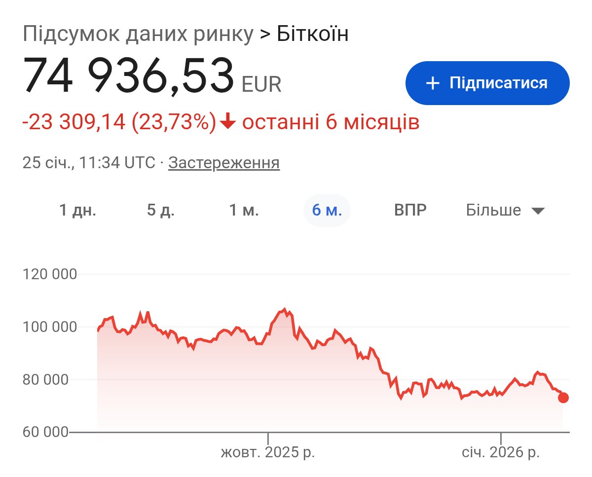 ну що, криптопітухи, допоміг вам ваш транб?