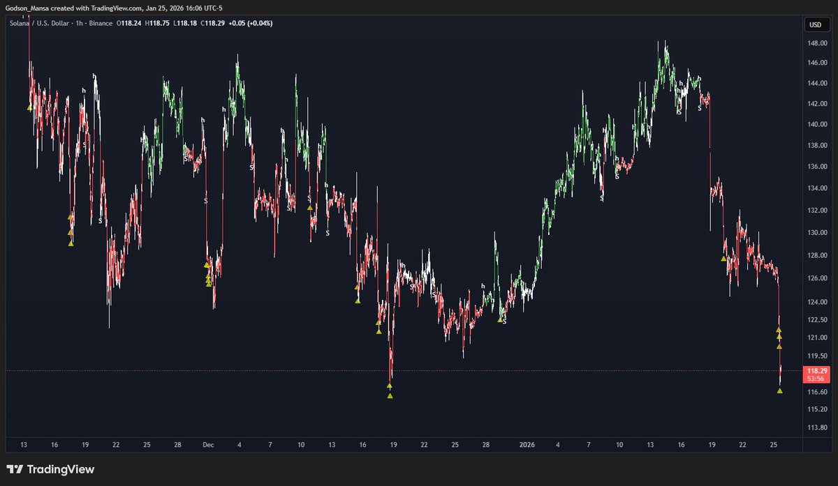 Mansa_Godson's tweet photo. stink. https://t.co/x1oGXrKKxm