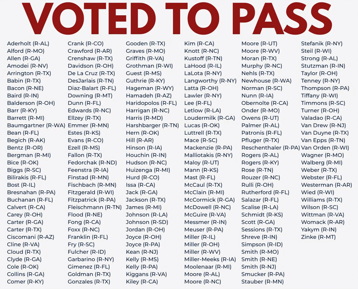 Here's the list of 192 UniParty RINOs knowingly funding Welfare Fraud for "Refugees".