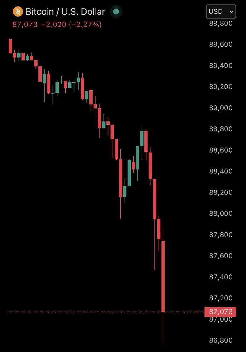 jose_basa's tweet image. Aviso de Tokio a #Bitcoin

Las liquidaciones en las últimas 4 horas ascienden a $320 millones!