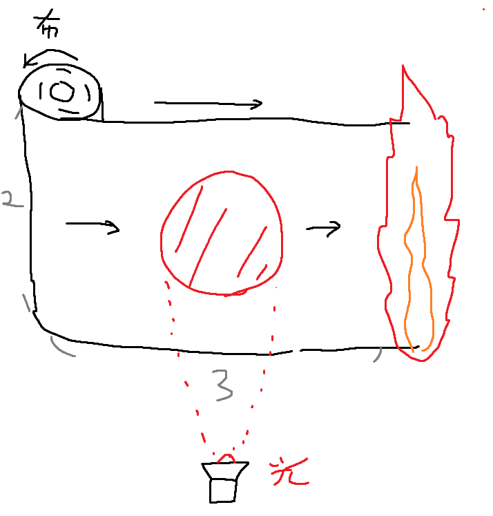 gotnbara's tweet image. 国旗の形を保ったまま損壊され続ける自己再生型国旗を作成した場合これは罪に問われるのかについての議論がまだ不十分である