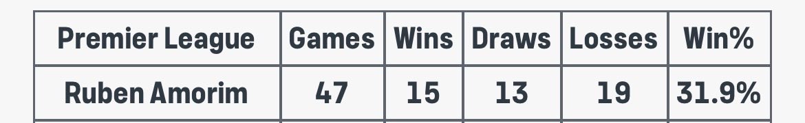 HammyWatanabe's tweet photo. @Mybigmoney1 @KBurrows0 His win % is the only stat you should worry about 🤣 https://t.co/YVAIWOstC2