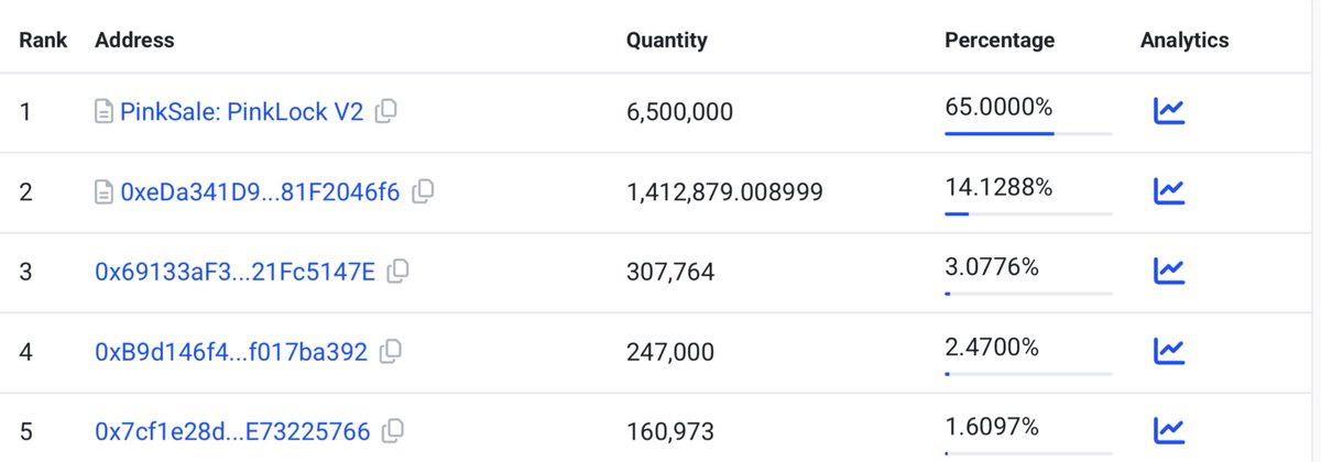 basescan.org/token/0x3C6272…

All remaining tokens have been locked with their respective vesting.

Only the community members who earned tokens through presales 1 and 2, NFTs, and the AirDrop have tokens.

Happy TGE ZUUX