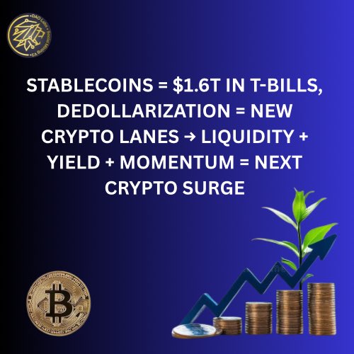 Stablecoins aren’t just tokens—they’re a $1.6T Treasury powerhouse. Every USD-backed stablecoin leans on short-term, ultra-safe assets like U.S. T-bills to stay pegged at $1. Put simply: $100B in stablecoins ≈ $100B in T-bills.

#DeDollarization #BullRun2026