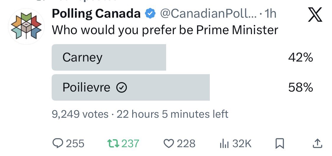 A liberal polling has Pierre with a big lead in their poll