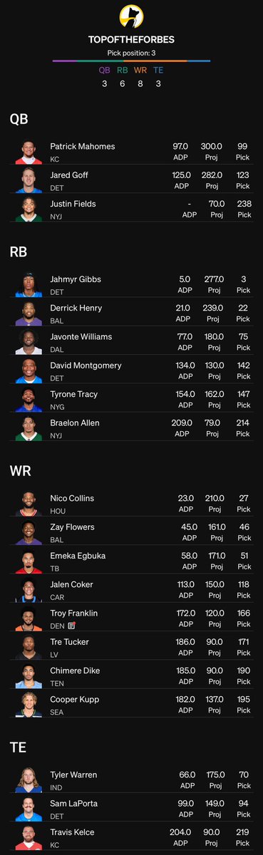 30 for/under 30 tweet media