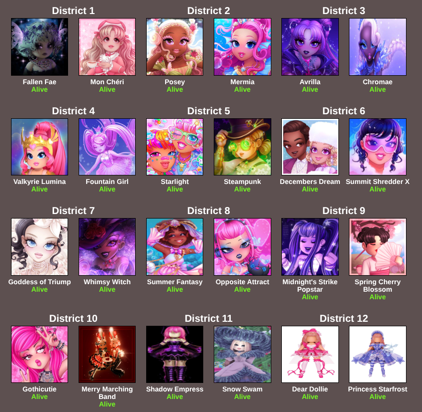 iammacc_'s tweet photo. ♡ The District Volunteers for the Royale Hunger Games! ✨

— vote below, who deserves to win? @RoyaleHighValks 
https://t.co/2p3LcGoW4b https://t.co/DtnKgywlaz