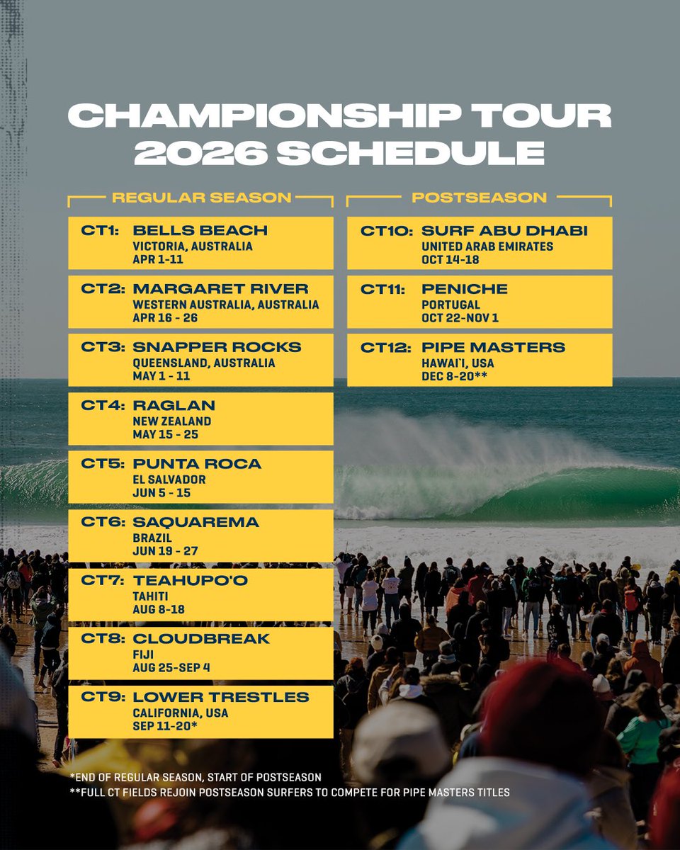 🚨 Updated 2026 Championship Tour schedule.

The New Zealand Pro at Manu Bay, Raglan joins the calendar as stop number four this season.

“I’m very happy with the addition of a rippable left on tour. It’s been a long time asking to have one on the schedule and we finally got it!”