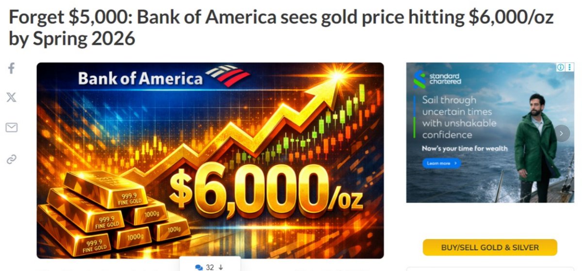 MarketSharks.live tweet media