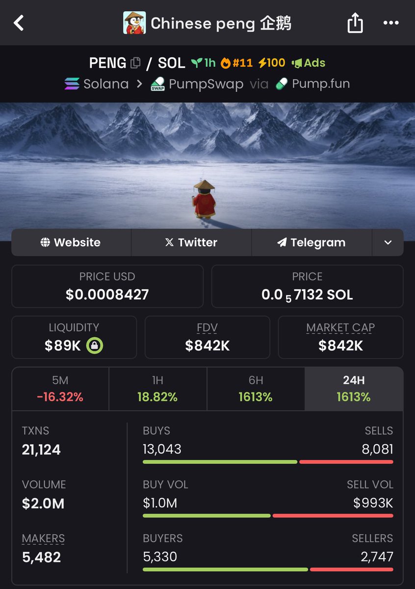 saracrypto_eth's tweet image. You’re looking at the next $PENGUIN, no clickbait, just listen:

Imagine getting in before a $170M MC.

THE CHINESE PENGUIN $PENG the strongest beta play is just at  $862K MC.

CA: FkwpBGmeZpkuZmffZiAJ3gKraw63i3QTDrze61N6pump

At $10M MC, $300 in $PENG will go to a few of you.…