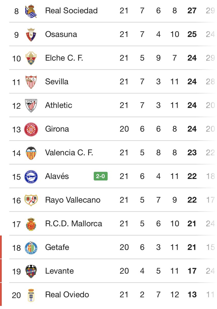 ATHLETICtribunerosNO tweet media