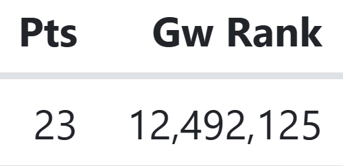 Nowy achievement odblokowany.

Chyba czas na dziką kartę.