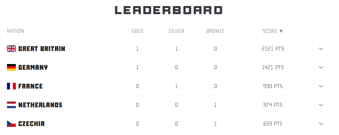 British & Irish TrackMania tweet media