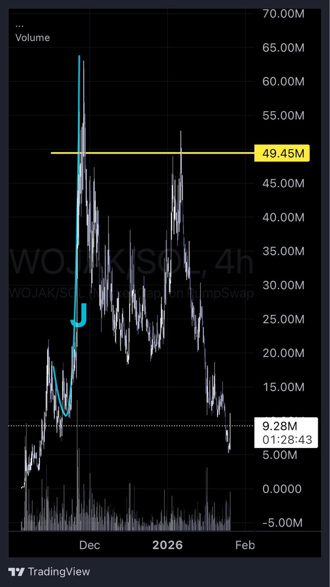 LΞGΞND (comeback arc) (@eternalbull) / Posts / X