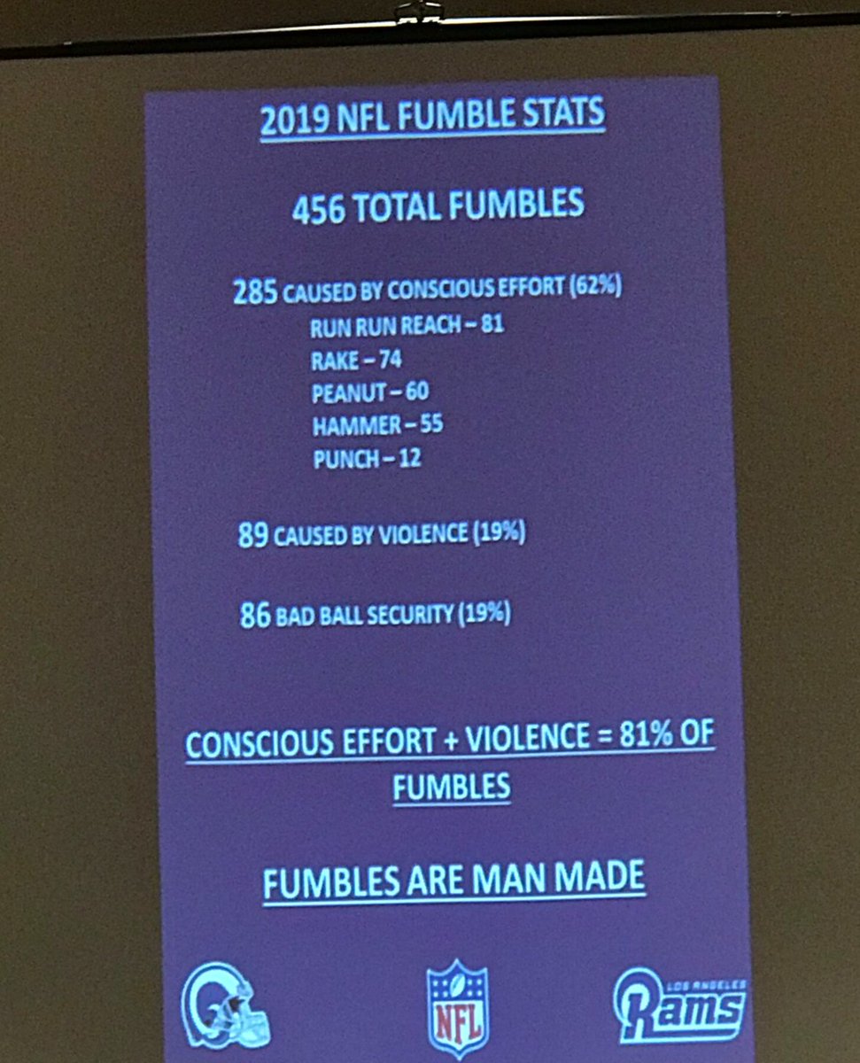 According to Shula - takeaways are not luck. He studied every fumble, categorized them into 5 techniques..